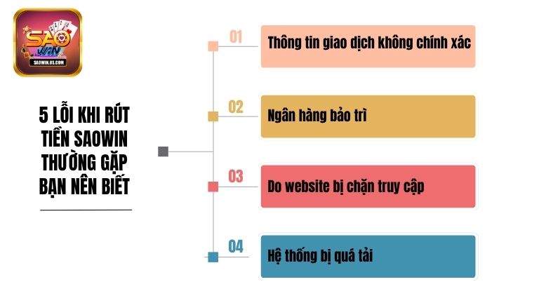 5 lỗi khi rút tiền Saowin thường gặp bạn nên biết