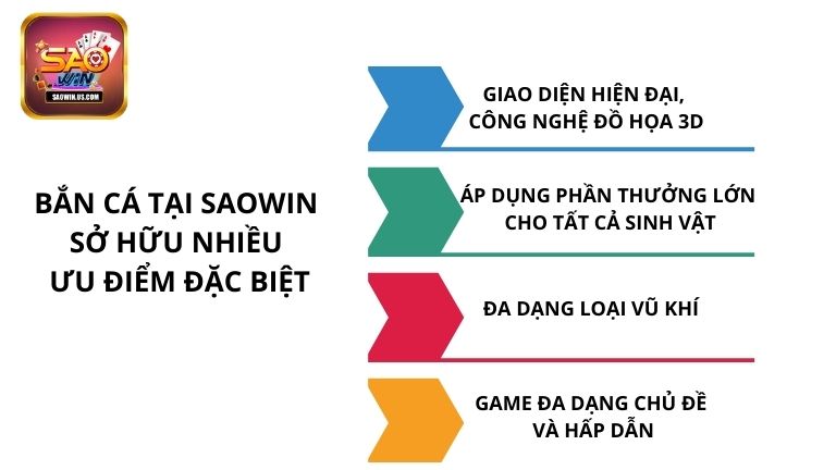Bắn cá tại Saowin sở hữu nhiều ưu điểm đặc biệt