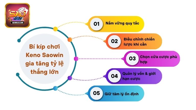 Bí kíp chơi Keno Saowin gia tăng tỷ lệ thắng lớn