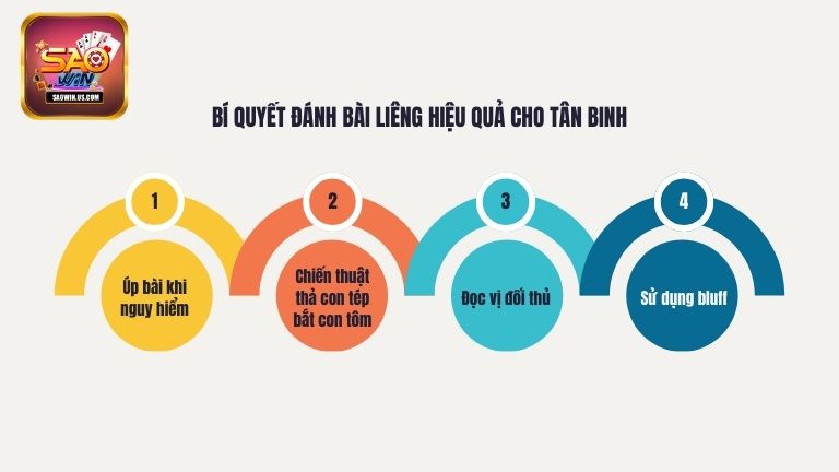 Bí quyết đánh bài Liêng hiệu quả cho tân binh