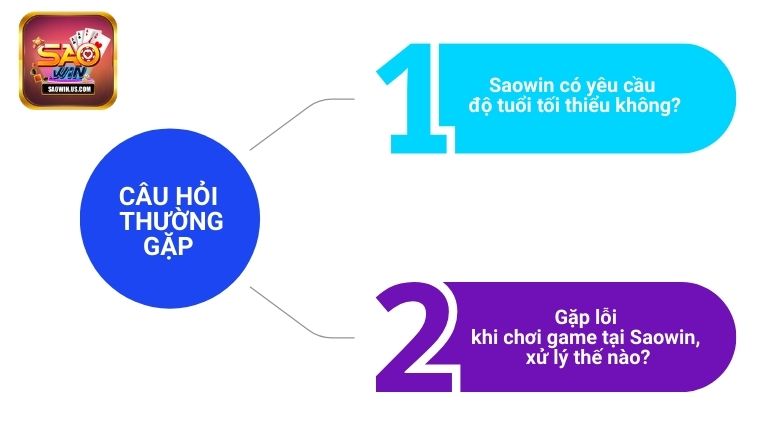 Các câu hỏi thường gặp khác khi chơi tại Saowin