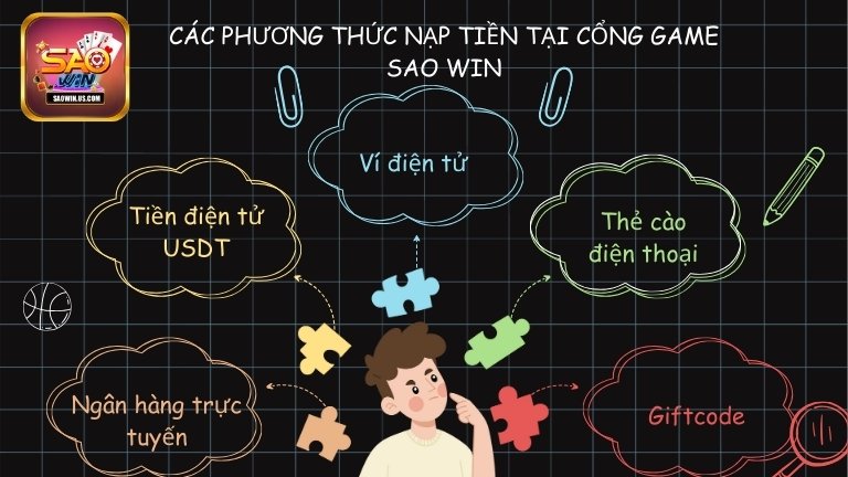 Các phương thức rút tiền tại nền tảng Sao Win