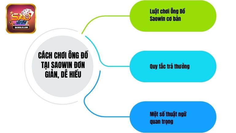 Cách chơi Ông Đồ tại Saowin đơn giản, dễ hiểu