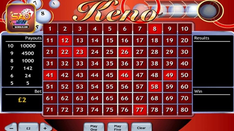 Cách thức chọn số khi chơi Keno Saowin