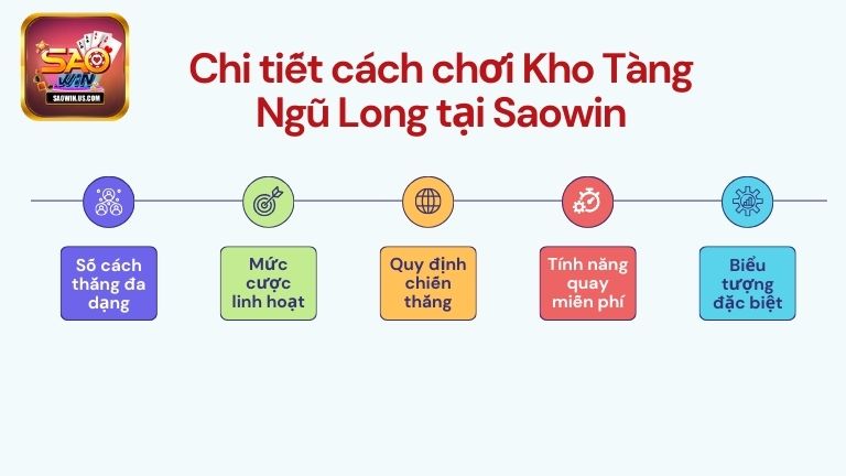 Chi tiết cách chơi Kho Tàng Ngũ Long tại Saowin