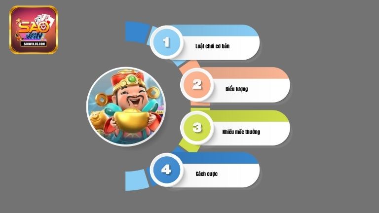 Chia sẻ cách chơi Nổ Hũ Thần Tài tại Saowin