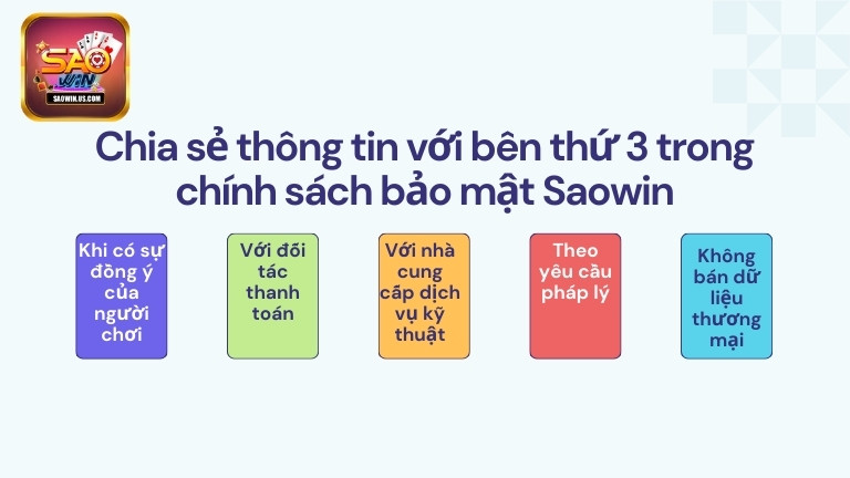 Chia sẻ thông tin với bên thứ 3 trong chính sách bảo mật Saowin