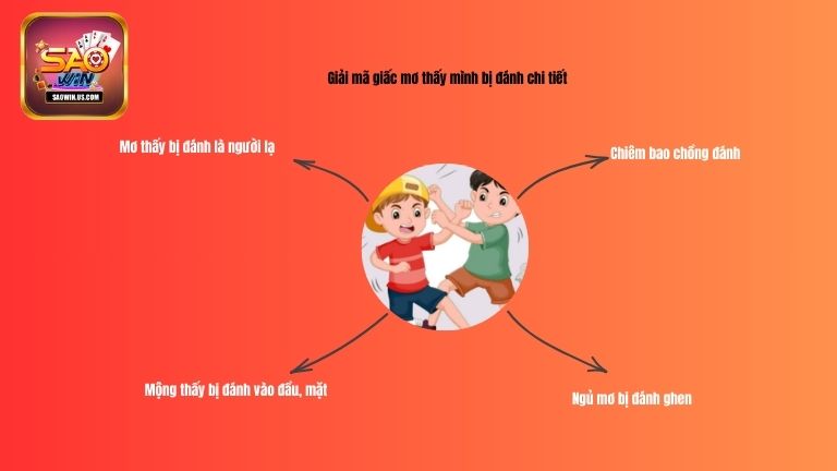 Giải mã giấc mơ thấy mình bị đánh chi tiết