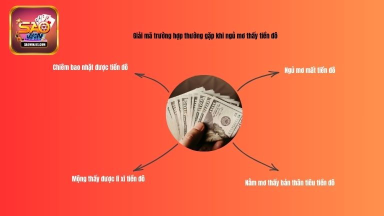 Giải mã trường hợp thường gặp khi ngủ mơ thấy tiền đô