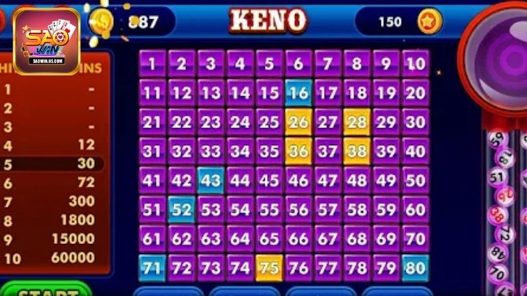 Giới thiệu tổng quan về Keno Saowin