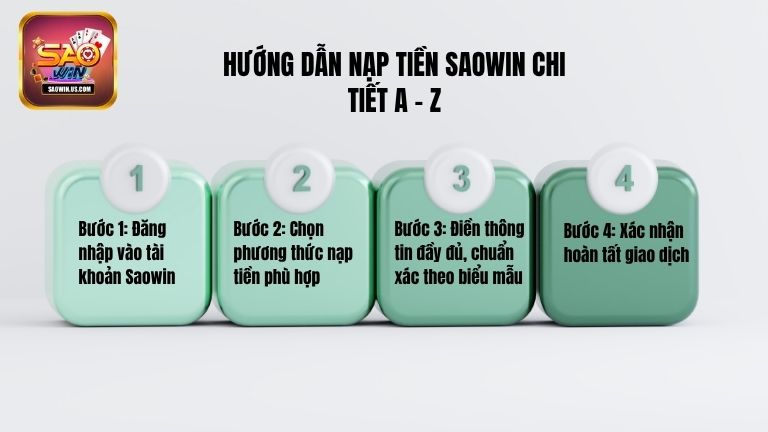 Hướng dẫn nạp tiền Saowin chi tiết a - z