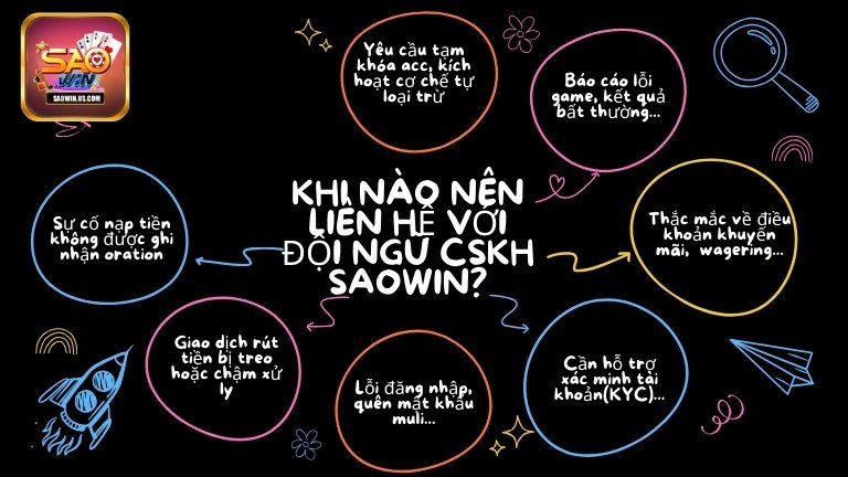 Khi nào nên liên hệ với đội ngũ CSKH Saowin?