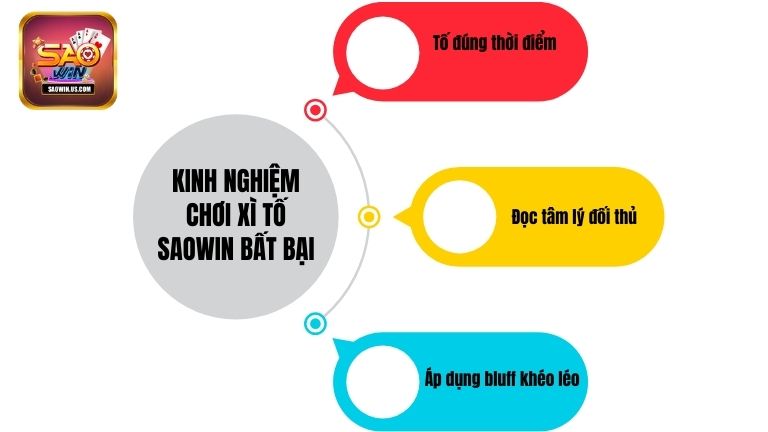 Kinh nghiệm chơi Xì Tố Saowin bất bại
