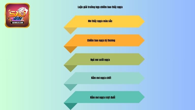 Luận giải trường hợp chiêm bao thấy ngựa