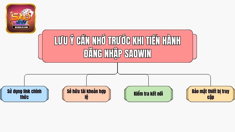 Lưu ý cần nhớ trước khi tiến hành đăng nhập Saowin