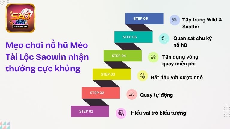 Mẹo chơi nổ hũ Mèo Tài Lộc Saowin nhận thưởng cực khủng