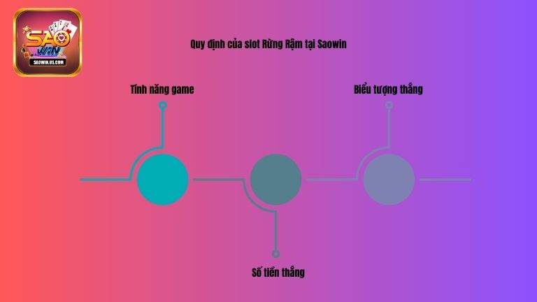 Quy định của slot Rừng Rậm tại Saowin
