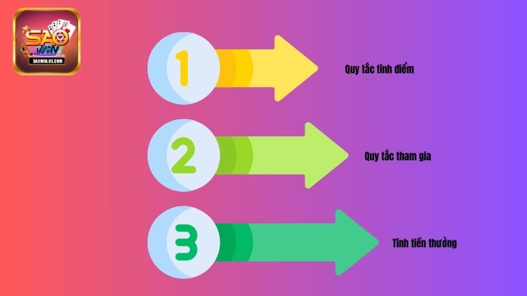 Quy tắc chơi Bầu Cua Tôm Cá tại Saowin dễ hiểu