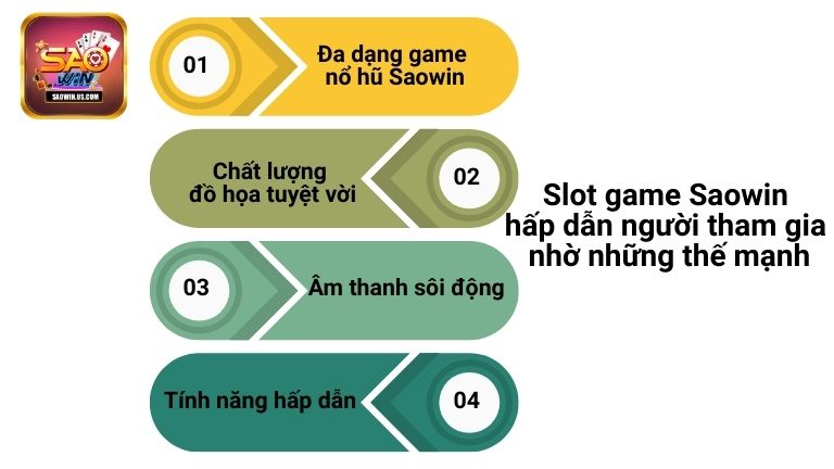 Slot game Saowin hấp dẫn người tham gia nhờ những thế mạnh