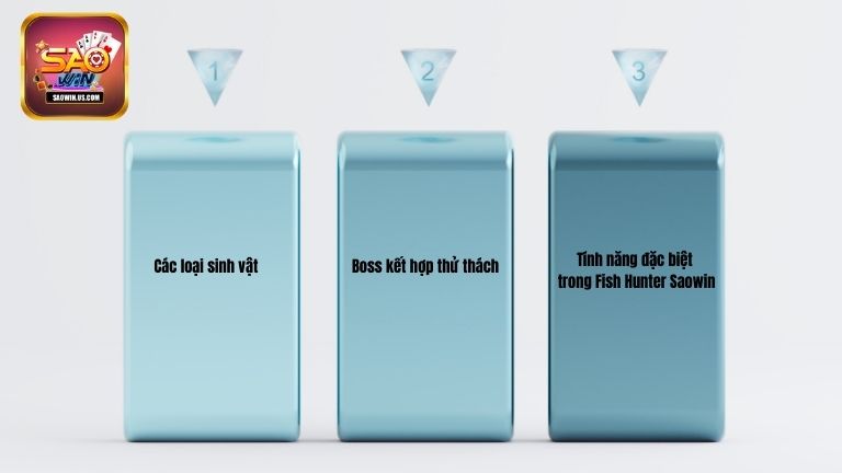 Thông tin cần nắm về Fish Hunter tại Saowin