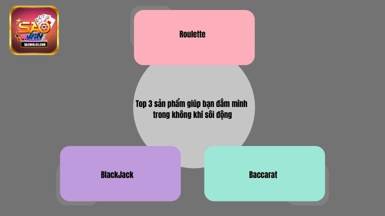 Top 3 sản phẩm giúp bạn đắm mình trong không khí sôi động