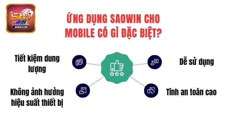 Ứng dụng Saowin cho mobile có gì đặc biệt?