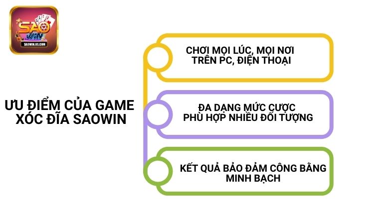 Ưu điểm của game Xóc Đĩa Saowin